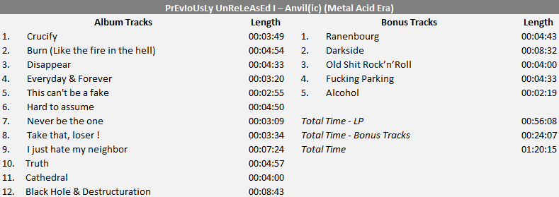 Tracklist – Anvil(ic) Music La liste des compositions présentes sur l'album "Anvil(ic) Music"