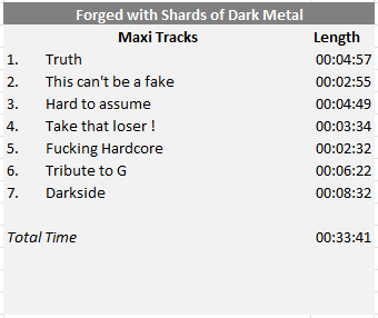 La liste des compositions présentes sur le MAXI Single "Forged with Shards of Dark Metal"