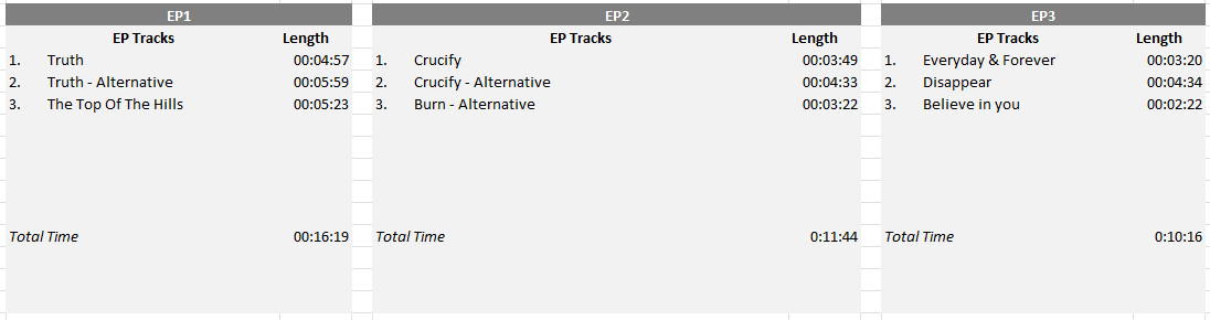 Liste des compositions présentes sur les singles de l'album Anvil(ic) Music